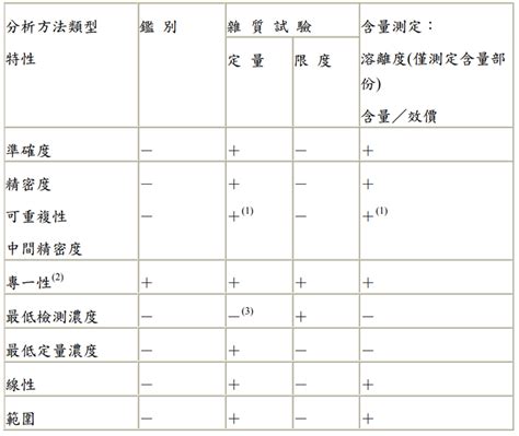 分析方法確效ppt|分析方法確效作業指導手冊